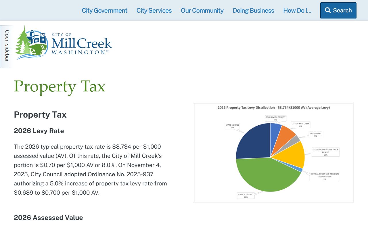 Snohomish County Auditor recorded documents search for Mill Creek East